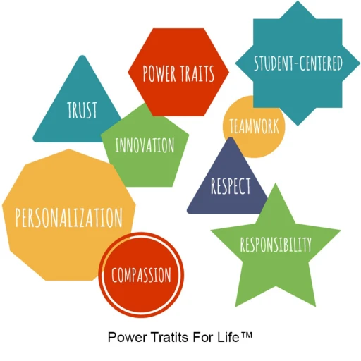 Growing “Give-N-Take” Kids: Power Traits for Life™