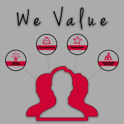 Coppell ISD’s We Value Podcast